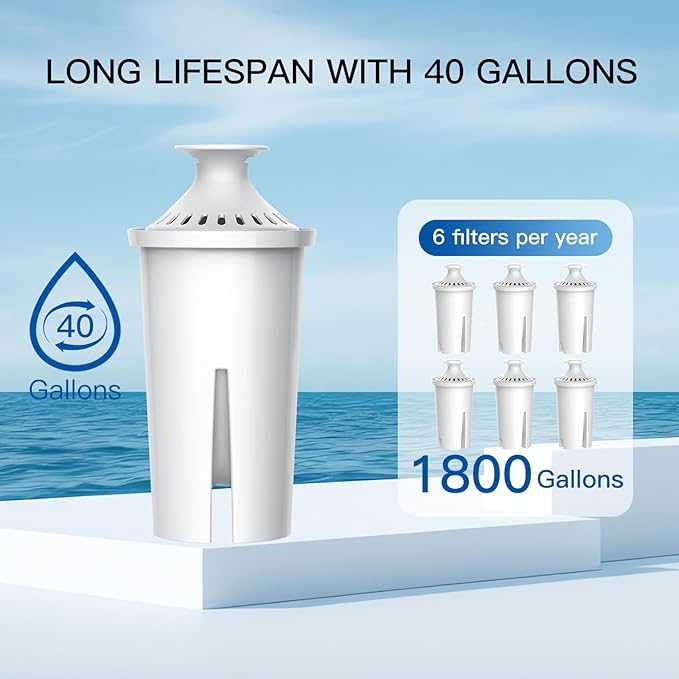 NSF Certified Pitcher Water Filter, Replacement for Brita® Filters, Pitchers, Dispensers, Brita® Classic OB03, Mavea® 107007, 35557, and More (Pack of 3)