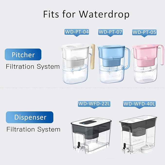Replacement Filters for All Waterdrop® Pitcher Filtration System, Fits Waterdrop® WD-PF-01A Plus, Reduces PFAS, PFOA/PFOS, Chlorine, Last Up to 3 Months or 200 Gallons (Pack of 3)