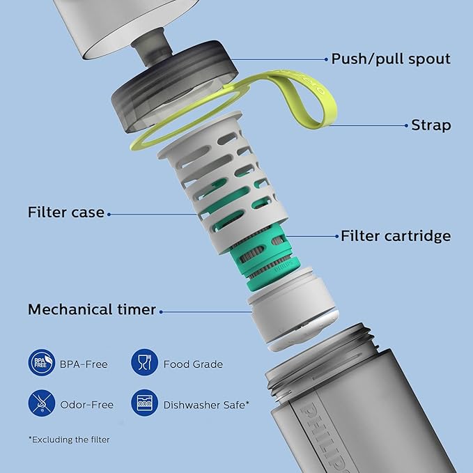 PHILIPS Water GoZero Active BPA-Free Water Bottle with River/Lake/Spring Water Filter for Hiking Camping, Sport Squeeze Water Bottle, Lightweight, Blue, 20 oz with Adventure Filter, Grey