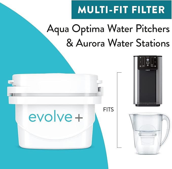 Aqua Optima Evolve+ Replacement Filter for Aqua Optima Pitchers, Perfect Pour, Filtered Dispensers, Aurora, Filter Kettles and SCA Coffee Makers. NSF/ANSI Certified, Reduces Microplastics, Pack of 6