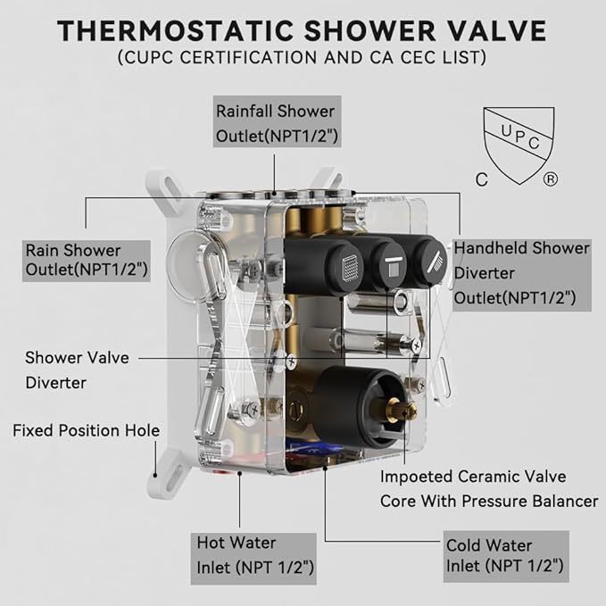 Shower Faucet Set Matte Black Shower System,10" Ceiling Rainfall Shower and 6" Wall Mount Rain Shower with 2 in 1 Handhled, Can Use All at Once, Thermostatic Shower Set with Valve and Trim Kit