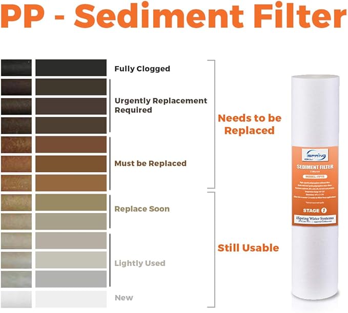 iSpring 5-Micron 20” x 4.5” Whole House Water Filter Cartridges, High Capacity Sediment Filter, Model Number: FP25BX2