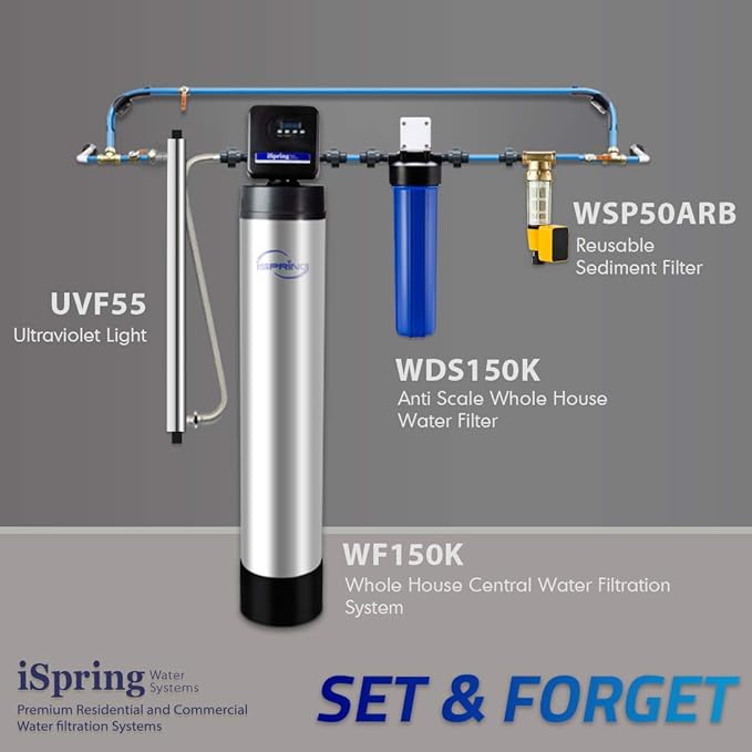 iSpring Whole House Water Filter ,20" x 4.5", Reduces Scale Water Filters,Whole House Water Filtration System ,Model:WDS150K , Blue
