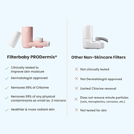 Filterbaby 1.0 Faucet - Mounted Water Filter for Skin Care - Hydrate & Brighten Skin While it Cleans - Fits Most Standard US Faucets - Three Settings (Pink)