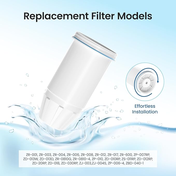 Water Filter Replacement Compatible with Zero Pitchers and Dispenser, Replace ZR-001 ZR-017 ZR-004 ZD-013 ZS-008, Multi-Stage Filter System Reduce Lead, Chromium, PFOA/PFOS and TDS, 3pack