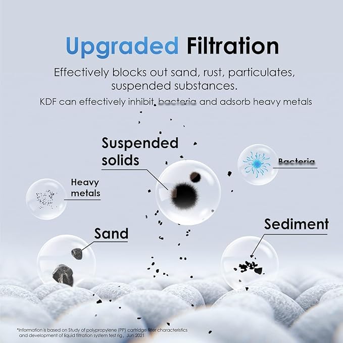 Waterdrop WD-10PP Under Sink Water Filter, Replacement for Waterdrop TSA & TSB &TSB-CM 3-stage Under Sink Water Filter System, Pack of 2