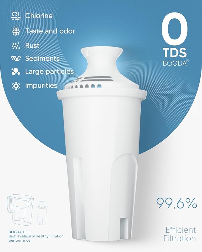 Water Filter Replacements Fit for Brita Pitchers and Dispensers Compatiable with Bri-ta Filter Replacement Fit for Bri-ta Water Pitcher Classic OB03, 35557 Ma-vea 107007, and More, 6 Count By BOGDA