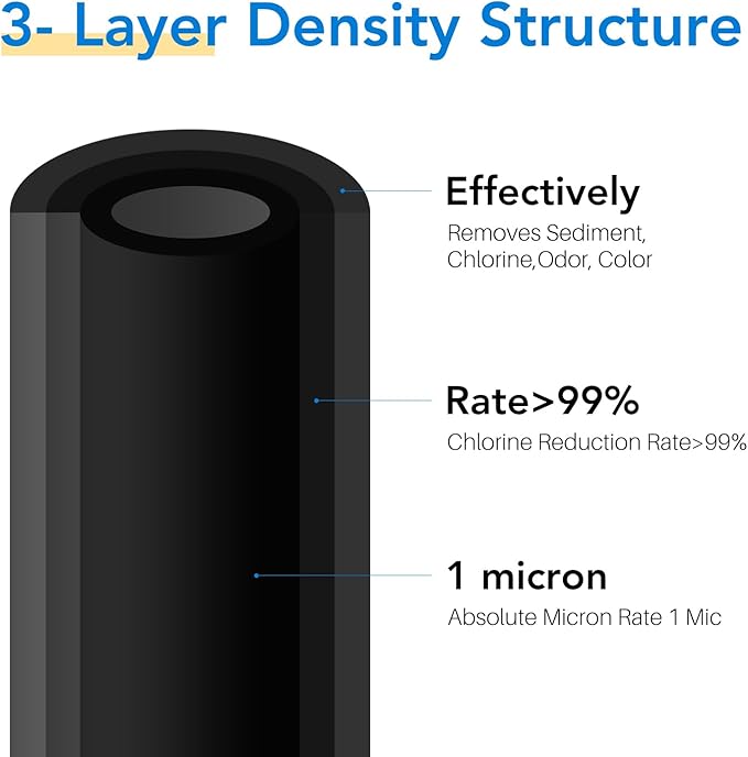 ICEPURE 10"X4.5",1 Microns Whole House Sediment Activated Carbon Water Filter Compatible with Dupont WFHDC8001,EP Series,EPM Series,CB-BB-10, GE FXHTC, GXWH40L, GXWH35F, GNWH38S, CTO10BB,2PACK