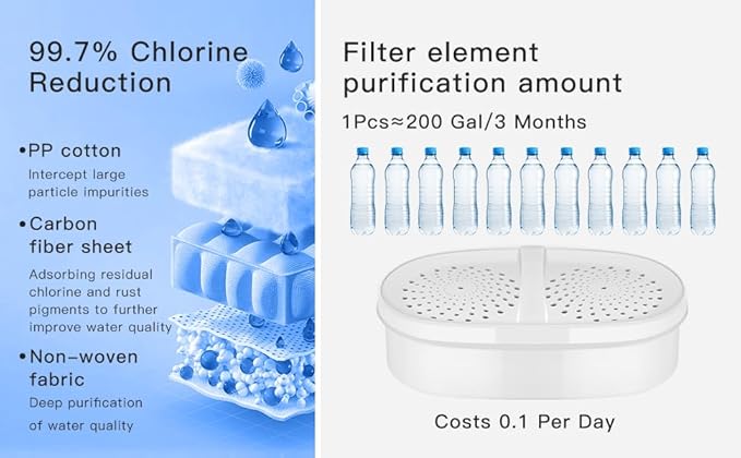 WD-PF-01A Plus NSF Certified Replacement Filters for All Waterdrop® Pitcher Filtration System, Reduces PFAS, PFOA/PFOS, Chlorine, Last Up to 3 Months or 200 Gallons, 2 Pack