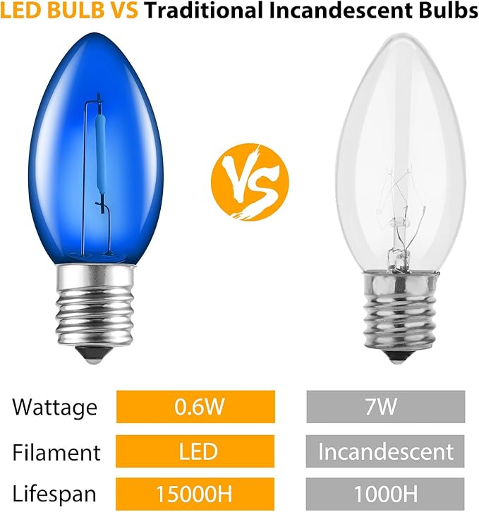 Brightown 25 Pack C9 LED Christmas Light Bulbs, Blue and Pure White Plastic C9 Shatterproof LED Bulbs Replacement for Christmas String Lights, E17 Intermediate Base