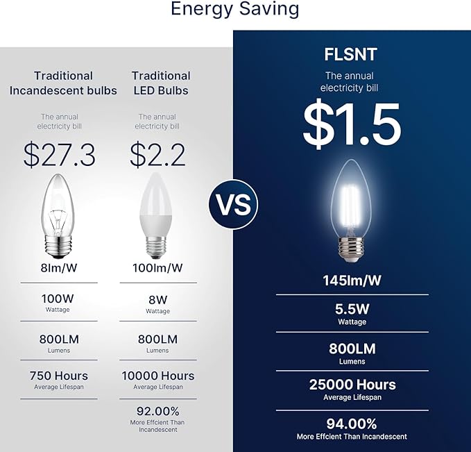 FLSNT 100W Equivalent LED Chandelier Light Bulbs E26 Base, 5000K Daylight Dimmable LED Candelabra Bulbs, 800LM, 6 Pack UL,CA65 Listed.