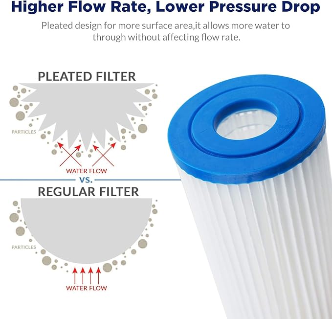 Membrane Solutions 5 Micron Pleated Polyester Sediment Water Filter 10"x2.5" Replacement Cartridge Universal Whole House Pre-Filter Compatible with W50PE, WFPFC3002, SPC-25-1050, FM-50-975 - 6 Pack