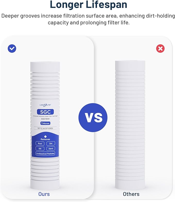 Whole House Water Filter Cartridge Replacement for Well Water, 1 Micron Water Filter 10 x 2.5 Grooved Sediment Water Filter Compatible with AP110, WHKF-GD05, RS14, CFS110, P5, WFPFC5002-6 Pack