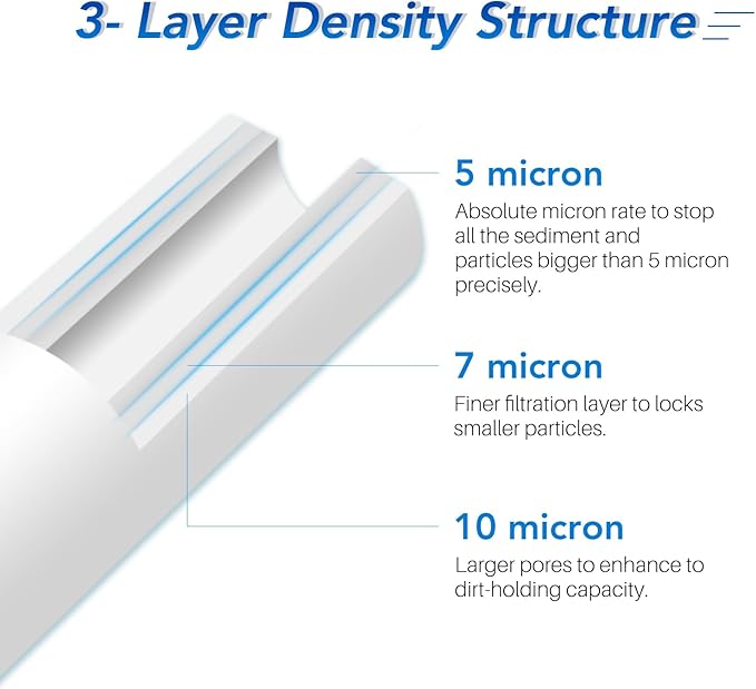 ICEPURE 5 Micron 20" x 4.5" Whole House Sediment Home Water Filter Replacement Cartridge, Compatible with SP-DD-5005-20BB, FPMB5-20, AP810-2, 155358-43, SDC-45-2005, 2PP20BB1M, P5-20, FP25B, 2 Pack