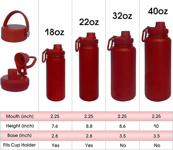 32oz Insulated Water Bottle ，Stainless Steel Sports Water Cup Flask with 2 Lids, Wide Mouth Travel Thermal Mug,Outdoor Sports Bottle（Deep red）
