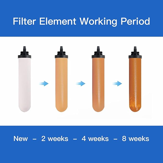 2PCS 7" Ceramic Filter, Replacement Filters Candle Activated Carbon for ProOne® Countertop Gravity Water Filter System, Household Water Bucket,Water Cooler Filtration Systems