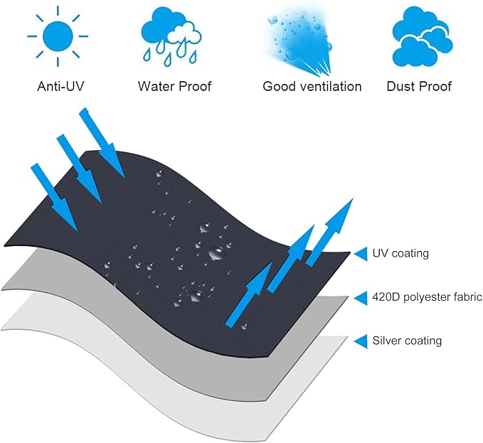 OKPOW Patio Umbrella Cover for 9ft to 12ft Outdoor Umbrellas - 420D Waterproof Garden Market Umbrella Cover Outside Parasol Covers with Zipper for Deck Pool Beach Umbrellas, Dark Grey