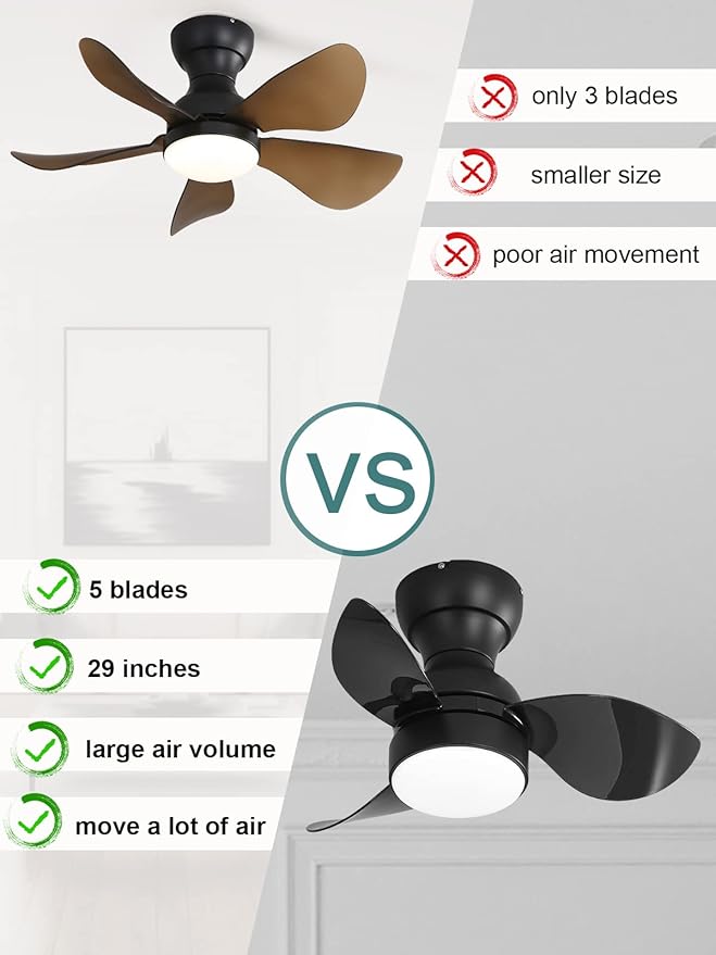 Sofucor Small Ceiling Fan with Lights Remote Control, 29'' Low Profile Ceiling Fan with Remote, Flush Mount Ceiling Fan with 3 Color Temperature, Black