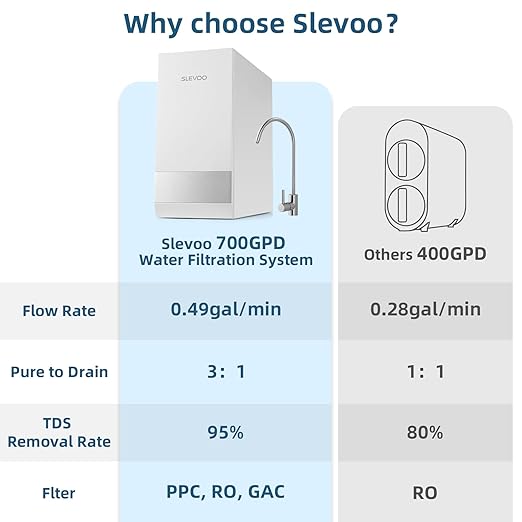 Slevoo SJ-RO75R Reverse Osmosis System 700 GPD Under Sink RO Water Filtration System, NSF/ANSI 58 Certified, 99% Effective Filtration for Water Pollutants, 3:1 Pure to Drain