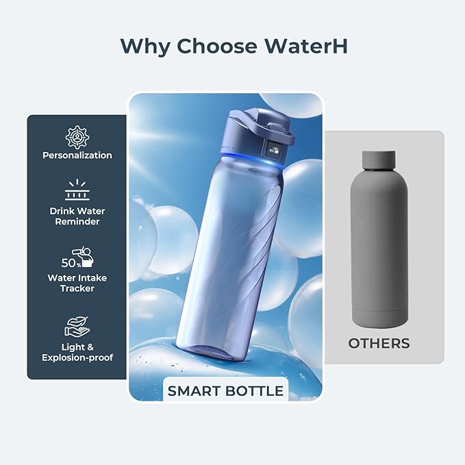 Smart Water Bottle with Reminder to Drink Water, Motivate & Tracking Hydration Water Bottle with App, 32 oz Tritan BPA-Free Plastic Water Bottles for Gym, School, Office - Blue