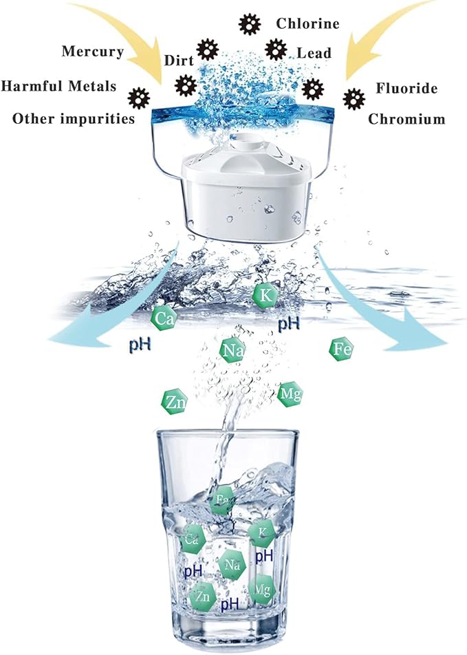 Water Filter Pitcher Alkaline - 3.5 Liters Improve PH, 2 Filters Included, BPA Free, 7 Stage Filteration System to Purifier, White