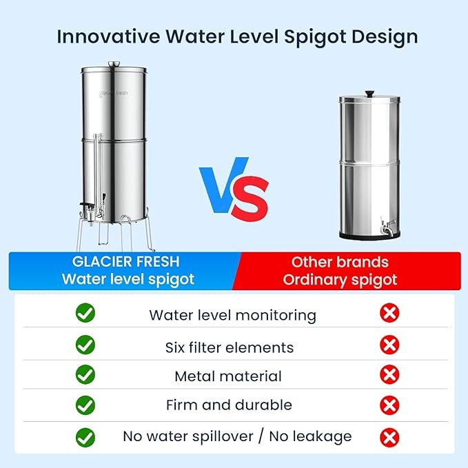 GLACIER FRESH Gravity-fed Water Filter System, Stainless Steel 3G Gravity Water Filter with 6 Filters, Metal Water Level Spigot, and Stand, for Home, Camping, and RVing