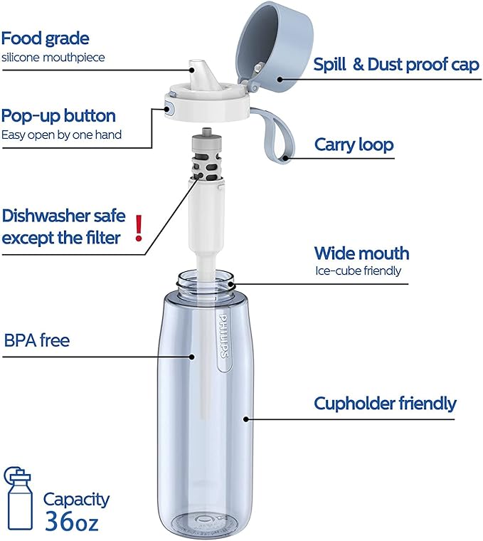 PHILIPS Filtered Water Bottle 22 Oz/36 Oz with Philips GoZero Everyday Water Filter, BPA-Free Tritan Plastic, Purify Tap Water Into Healthy Drinking Tasting Water