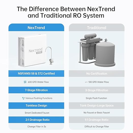 NexTrend 600GPD Reverse Osmosis System: 7 Stage Tankless Reverse Osmosis Water Filter Under Sink with Smart Faucet, NSF/ANSI 58 & 372 Certified, RO Water Filtration System, 2:1 Pure to Drain