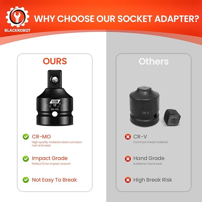 1”F To 3/4”M Impact Socket Adapter, Cr-Mo Steel Exceeds ANSI Standards, Square Drive Reducer for Impact Driver Wrench
