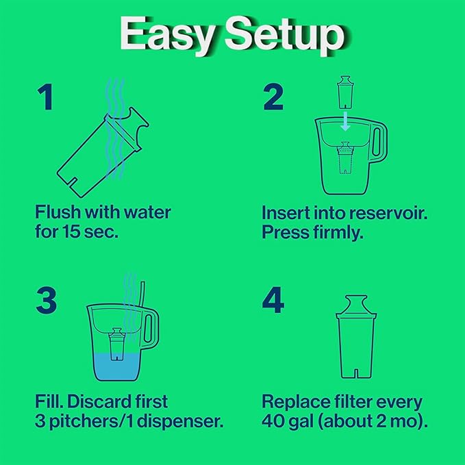Standard Water Filter, Water Filter Replacement for Water Filter Pitcher and Dispensers, Replace 1,800 Plastic Water Bottles of 500 mL Per Year, Lasts Two Months or 40 gallons, 3 count