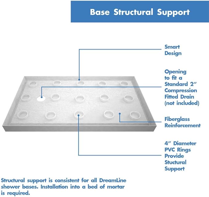DreamLine SlimLine 34 in. D x 60 in. W x 2 3/4 in. H Right Drain Single Threshold Shower Base in White, DLT-1134602