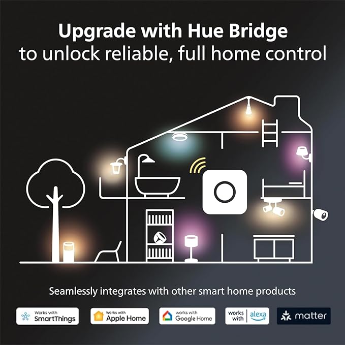 Philips Hue Smart Lighting Bundle: 2-Pack BR30 LED Smart Light Bulbs (White and Color Ambiance) with Philips Hue Bridge - Control with Hue App, Compatible with Alexa, Google Assistant, Apple Homekit