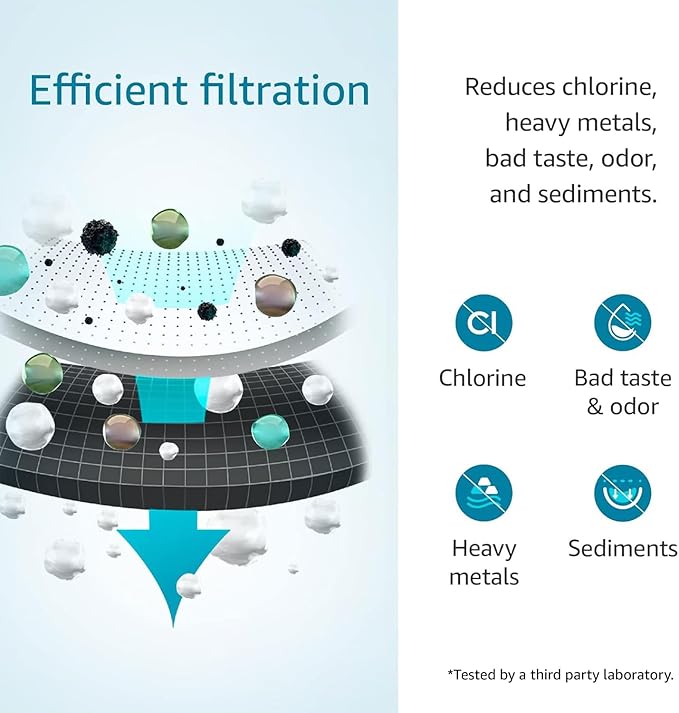 AQUACREST FQK2J Under Sink Water Filter, Replacement for GE FQK2J, FQK1K, 1350 Gallons Dual Flow Drinking Water Replacement Filters (4 Count)