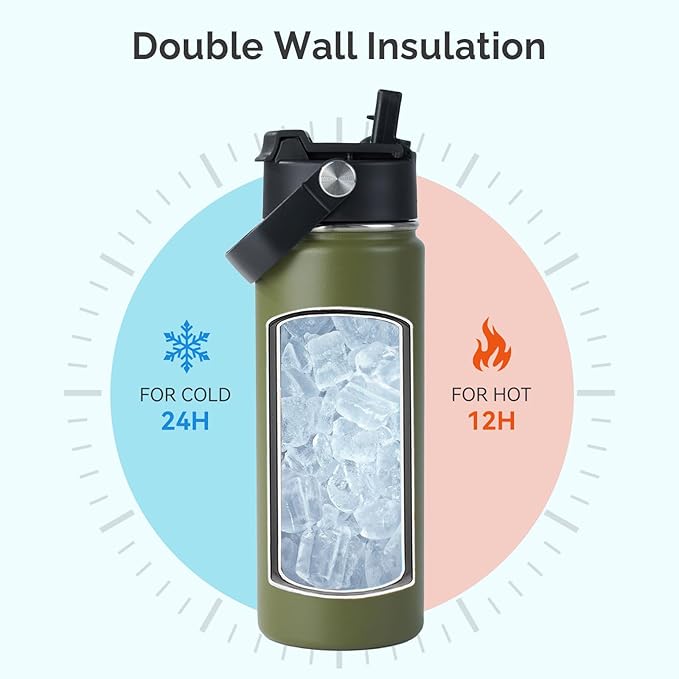 Kerilyn Stainless Steel Insulated Water Bottle, 18oz Double Wall Vacuum Insulated Water Bottle Leak Proof with Silicone Straw, Wide Mouth Lid, BPA Free, Keep Cold and Hot, 18oz, Army Green