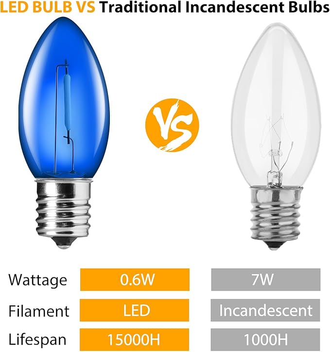 Brightown 25 Pack C9 LED Christmas Light Bulbs, Blue Plastic C9 Shatterproof LED Bulbs Replacement for Christmas String Lights, E17 Intermediate Base, Commercial Dimmable Holiday Bulbs