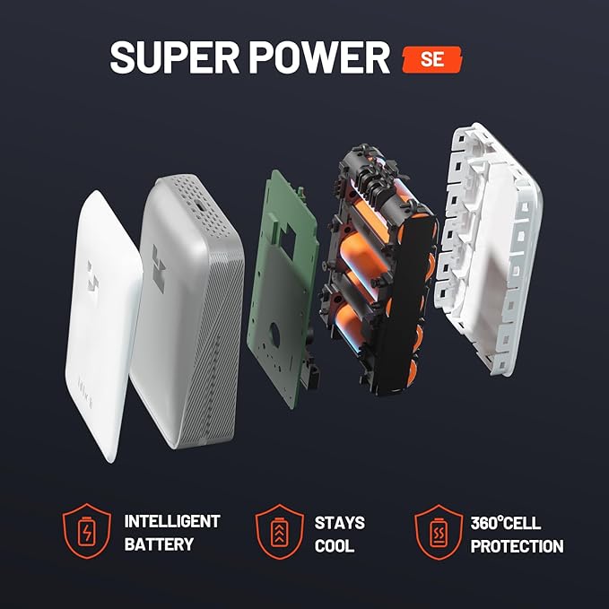 Litheli Cordless Impact Wrench Kit, 1/2 Inch Hog Ring Impact Gun with 4 Impact Sockets, 5 Torque Settings Impact Driver for Car Home, Charger not Included