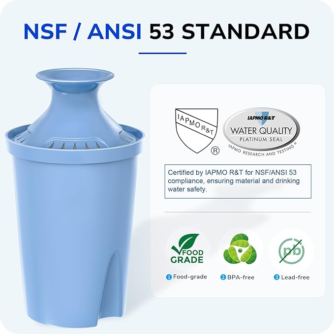 Elite Water Filter Replacements for Brita Water Pitchers and Dispensers, Reduce Chlorine, Lead, Bad Taste & Odor, Lasts 6-Month