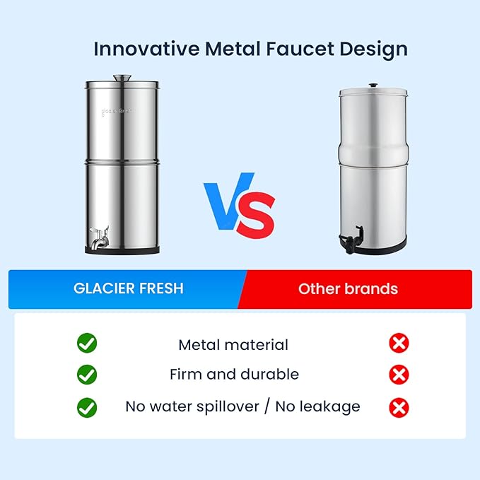 GLACIER FRESH Gravity-fed Water Filter System, Stainless Steel 2.25G Gravity Water Filter with 2 Black Carbon Filters and Metal Spigot, for Home, Camping, and RVing