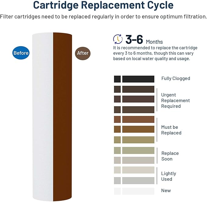 Whole House Water Filter Cartridge Replacement for Well Water, 50 Micron Water Filter 10 x 2.5 Melt Blown PP Sediment Water Filter Compatible with AP110, WHKF-GD05, CFS110, P5, WFPFC5002-6 Pack