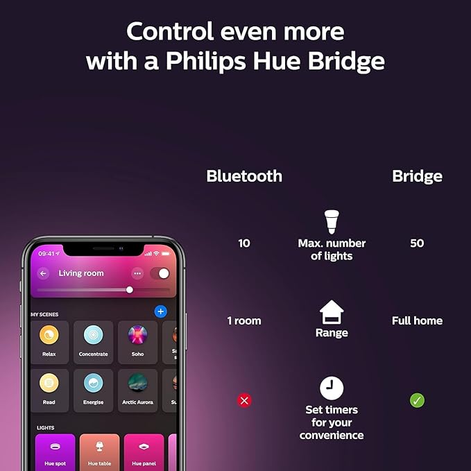 Philips Hue Smart Lighting Bundle: 2-Pack BR30 LED Smart Light Bulbs (White and Color Ambiance) with Philips Hue Bridge - Control with Hue App, Compatible with Alexa, Google Assistant, Apple Homekit