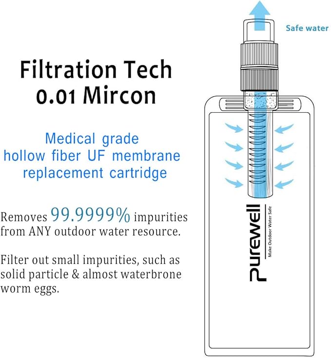 Collapsible Water Filter Canteens for Hiking, Water Bag/Bottle with Filter, Squeeze Water through a Filter, Lightweight, BPA Free, Leak Proof, Emergency Preparedness