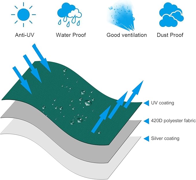 OKPOW Patio Umbrella Cover for 9ft to 12ft Outdoor Umbrellas - 420D Waterproof Garden Market Umbrella Cover Outside Parasol Covers with Zipper for Deck Pool Beach Umbrellas, Green