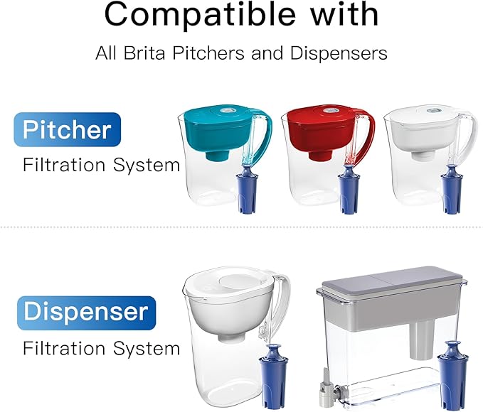 Alkaline Water Filter, Replacement for Brita® Filter, Pitchers and Dispensers, Classic 35557, OB03, Mavea® 107007, Replacement for Brita® Pitchers Grand, Lake, Capri, Wave and More (3 Pack)