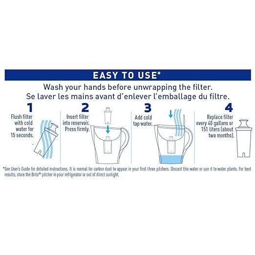 Britas Water Filter, Slim 5 Cup Capacity with 4 Filters (1 Pitcher with 4 Filter Pack)