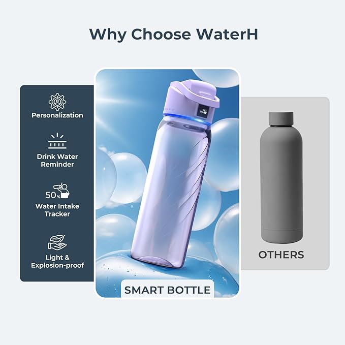 Smart Water Bottle with Reminder to Drink Water, Motivate & Tracking Hydration Water Bottle with App, 32 oz Tritan BPA-Free Plastic Water Bottles for Gym, School, Office - Purple