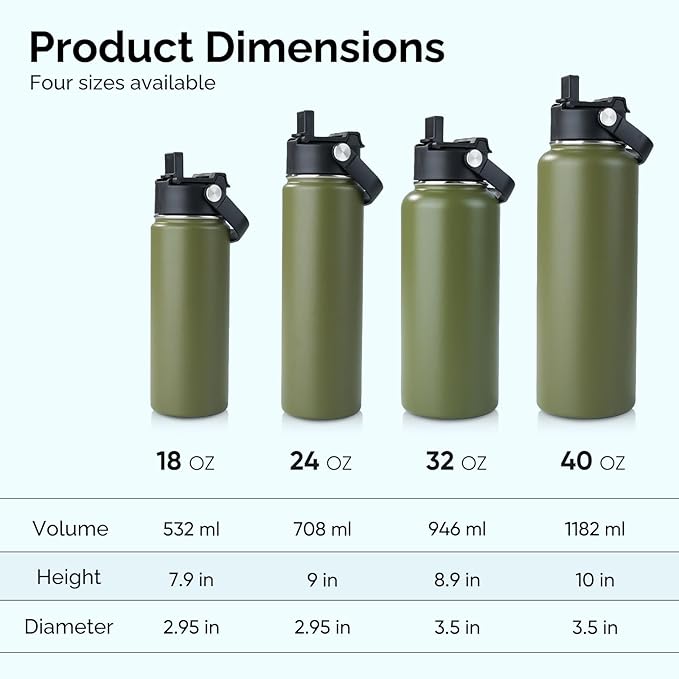 Kerilyn Stainless Steel Insulated Water Bottle, 18oz Double Wall Vacuum Insulated Water Bottle Leak Proof with Silicone Straw, Wide Mouth Lid, BPA Free, Keep Cold and Hot, 18oz, Army Green