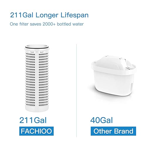 Replacement Filters Compatible with All FACHIOO and Puro® Glass Water Filter Pitcher,Filters 211 Gallons,Carbon Water Filter Removes Lead,Odors,Microplastics, Chlorine,Impurities (Pack of 3)