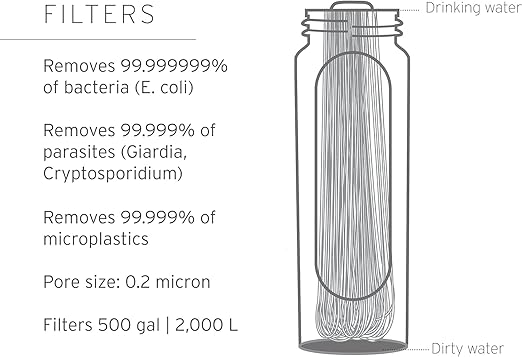 LifeStraw Peak Series - Collapsible Squeeze Bottle Water Filter System - 1L for Trail Running, Camping, Hiking, Travel, Cycling, and Fishing; Mountain Blue