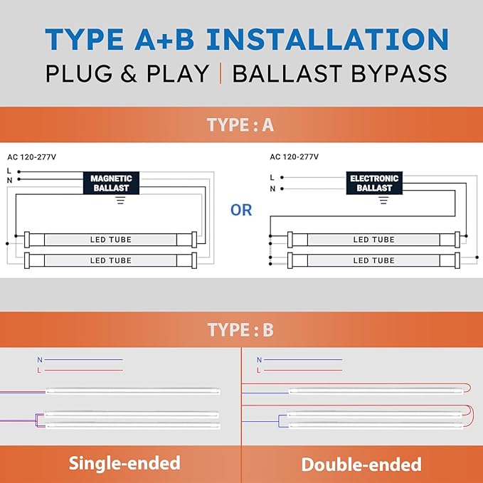 10-Pack T8 LED Tube Lights 4ft, 48 Inch Fluorescent Replacement Bulbs 2000 Lumens, 6500K Daylight White Light, Hybrid Type A+B Single/Double Ended, Clear Lens, ETL Certified