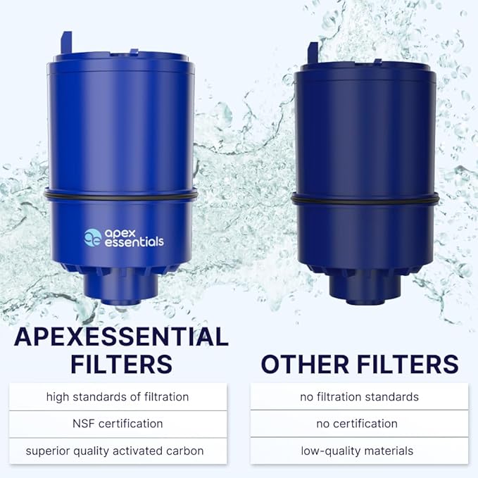 RF9999 Certified Compatible with Pur PLUS Faucet Filtration Systems, RP-9999, FM-3700, FM-2500V, PFM400H, PFM450S, PFM150W, Pack of 6